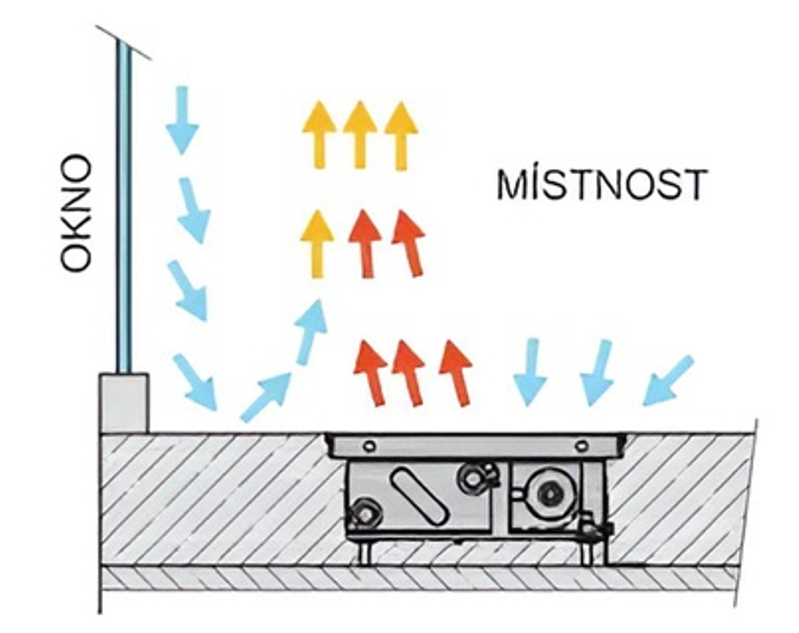 Konvektor podlahový s ventilátorem Isan Termo FRT 65 x 200 x 1800 mm, 1239 W, připojení vpravo, výměník ocelový, mřížka Natur příčná nízká nerolovací hliník