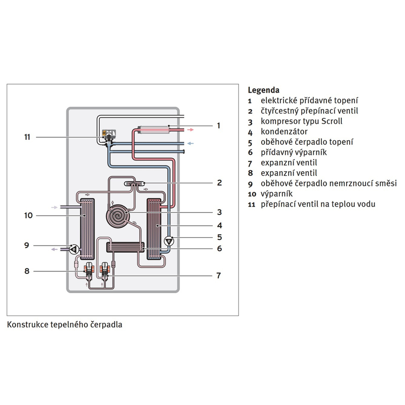 Čerpadlo tepelné Protherm venkovní jednotka HA 5-8.2 OS 230 V, 5,7 kW