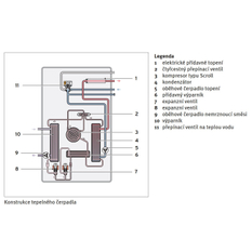 Čerpadlo tepelné Protherm venkovní jednotka HA 5-8.2 OS 230 V, 5,7 kW
