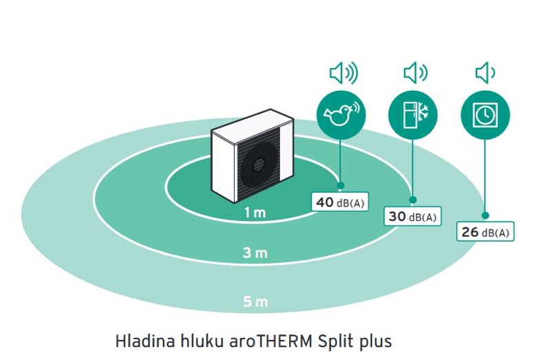 Sestava Vaillant aroTHERM Split plus tepelné čerpadlo VWL 55/8.2 230 V + hydraulický modul VWL 57/8.2 IS