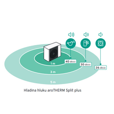 Sestava Vaillant aroTHERM Split plus tepelné čerpadlo VWL 55/8.2 230 V + hydraulický modul VWL 57/8.2 IS