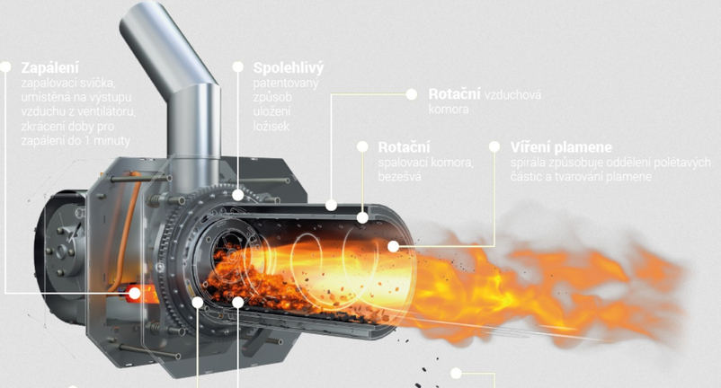 Přestavbová sada BPC 25 pro kotel Blaze Harmony Praktik 25 s výkonem pro spalování pelet 4 -15 kW