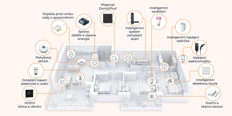 Systém proti vyplavení Abra Waterguard + Singel 3/4˝ WiFi, kompletní sada