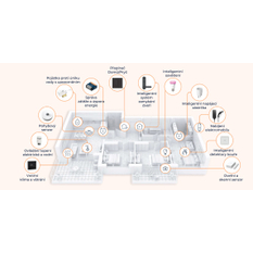 Pohon ventilu Waterguard