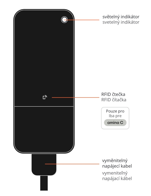 Chytrá nabíječka elektromobilu Amina S