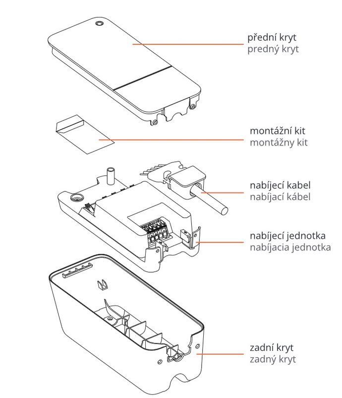 Chytrá nabíječka elektromobilu Amina S