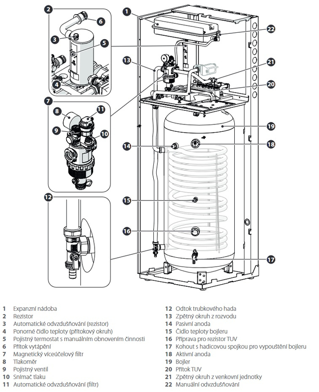 Jednotka tepelného čerpadla vnitřní Ariston FS-L M, chladivo R32