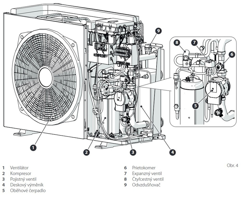 Jednotka tepelného čerpadla venkovní Ariston Nimbus 50 M EXT, 5 kW, 230 V, chladivo R32