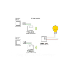 Multifunkční 2-kanálový bateriový vysílač Delta Dore Tyxia 2600 X3D