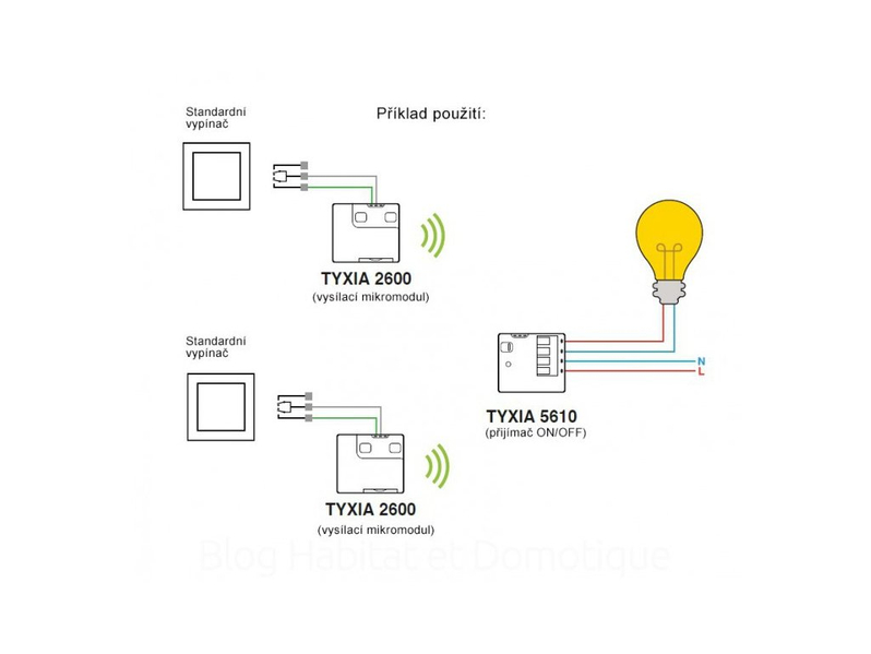 1-kanálový přijímač (ON/OFF) Delta Dore Tyxia 5610, primárně určený pro ovládání osvětlení